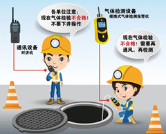 文教镇有限空间操作说明